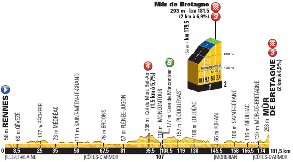 Velomore Optakt 8 Etape Af Tour De France Velomore 