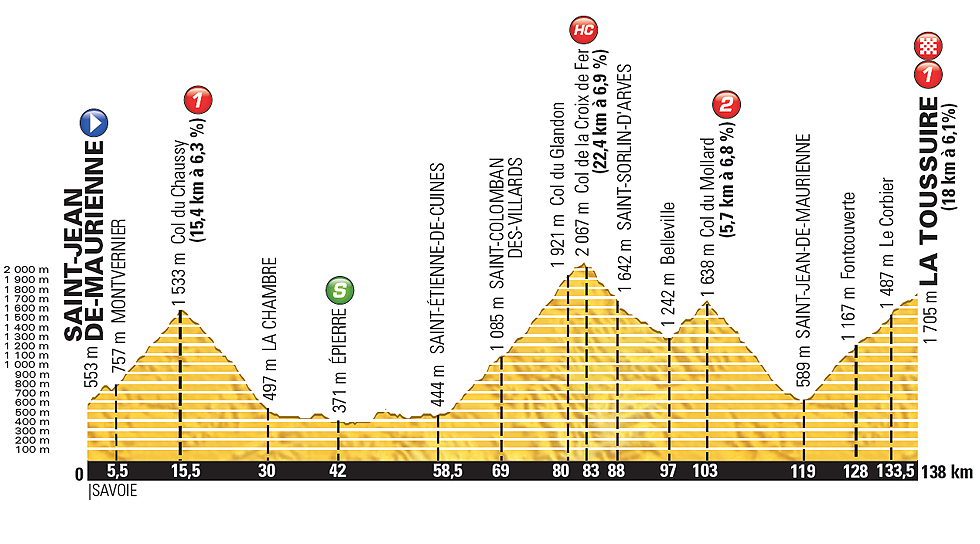 Velomore Optakt 19 Etape Af Tour De France Velomore 