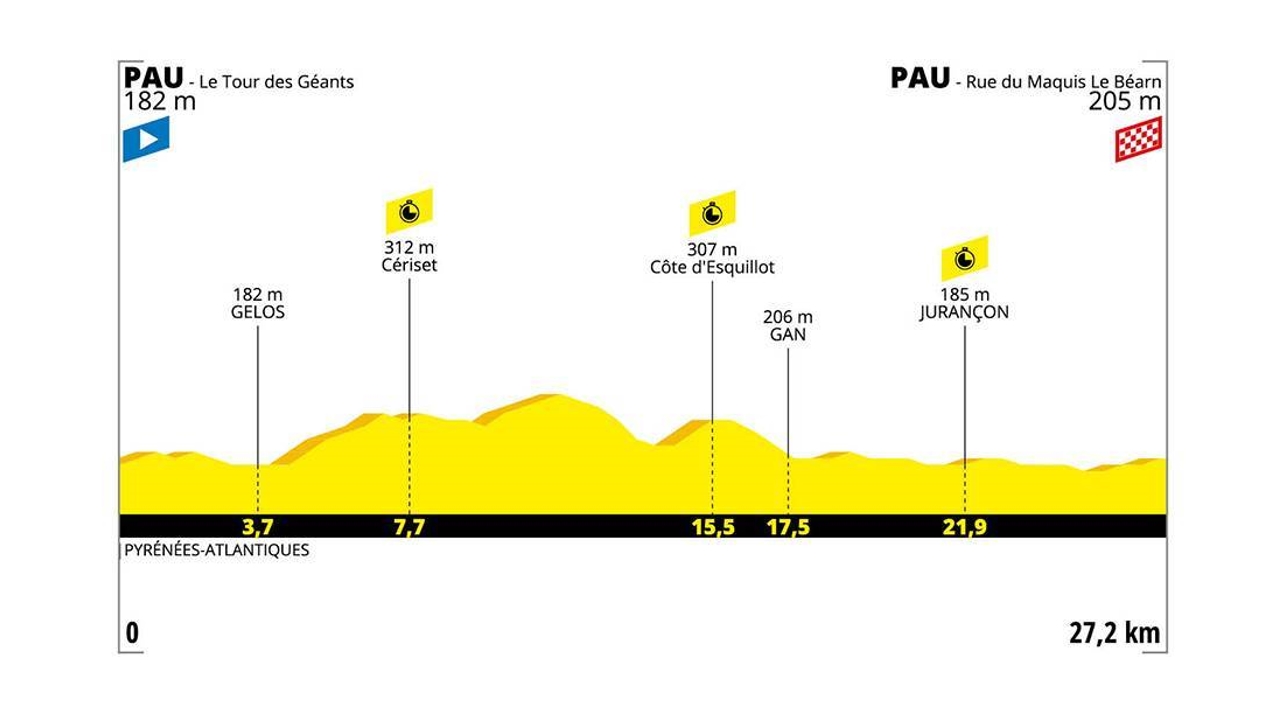 Velomore Optakt 13 Etape Af Tour De France 2019 Velomore 