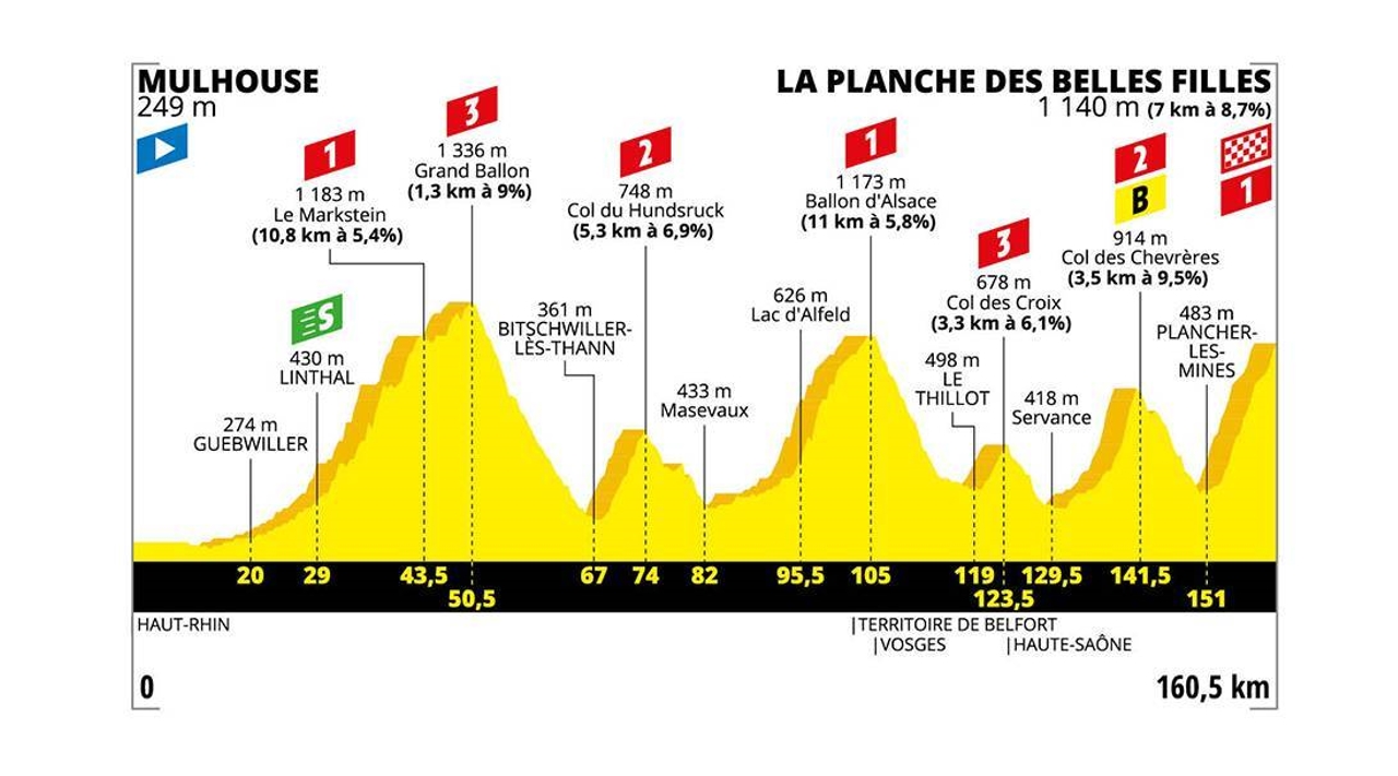 Velomore Optakt 6 Etape Af Tour De France Velomore 