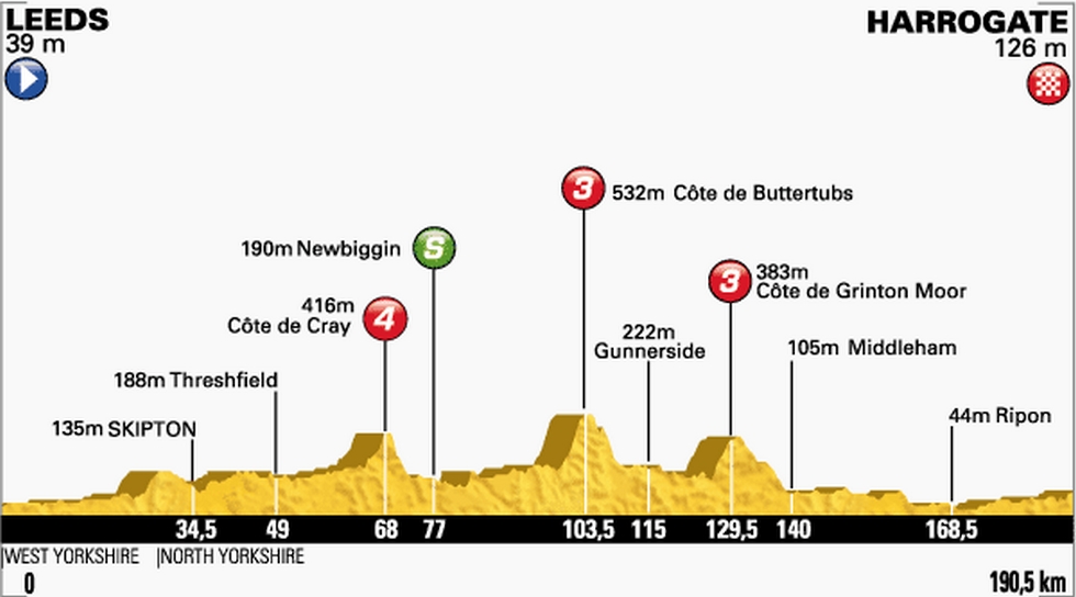 Velomore Optakt 1 Etape Af Tour De France Velomore 